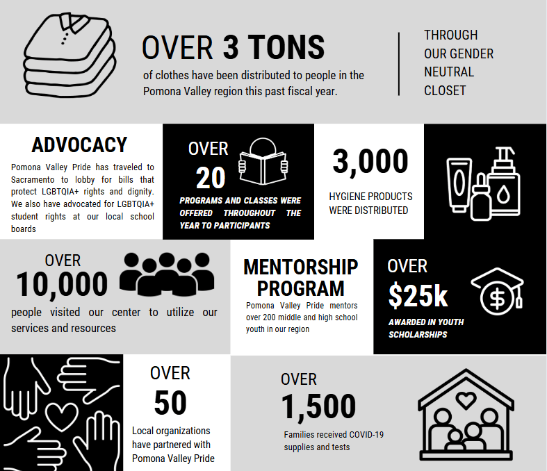 Pomona Valley Pride's Impact